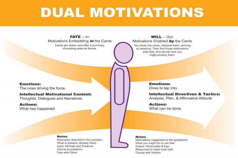 Dual_Motivations